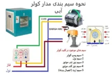 آموزش سیم کشی کولر آبی