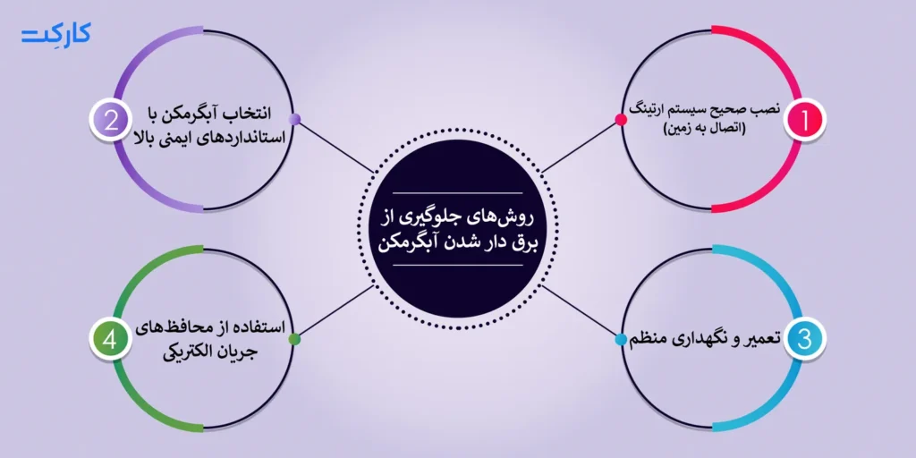 روش‌های جلوگیری از برق گرفتگی آبگرمکن برقی در خانه