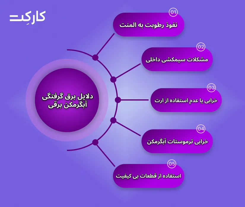 دلایل برق دار شدن آب آبگرمکن برقی چیست؟ 