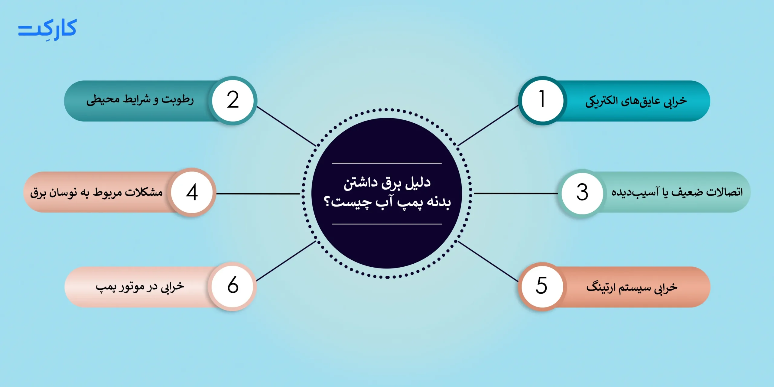 مهمترین دلایل برق دار شدن بدنه پمپ چیست؟