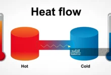 12 علت سرد و گرم شدن آب پکیج | راهحل فوری با گارانتی خدمات 11 علت سرد و گرم شدن آب پکیج
